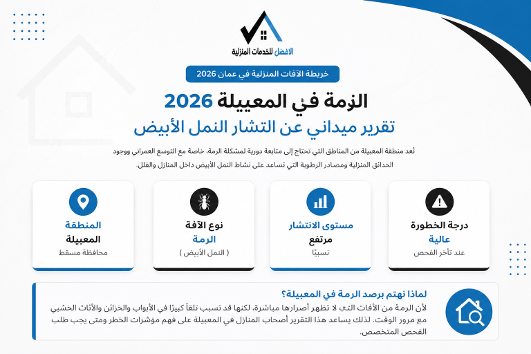 الرمة في المعبيلة 2026