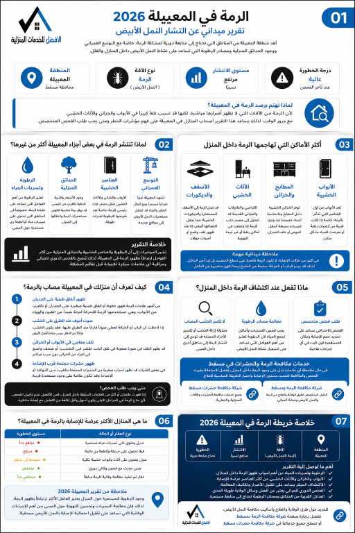 الرمة في المعبيلة 2026