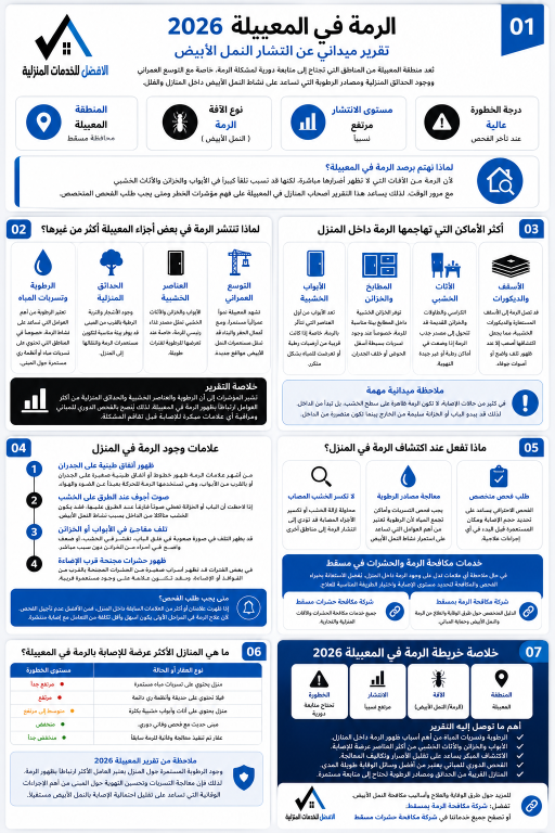 الرمة في المعبيلة 2026