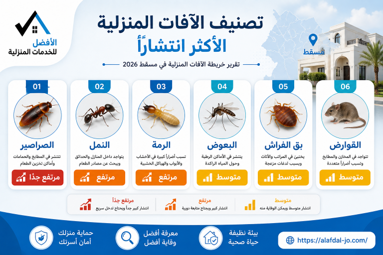 أكثر الحشرات انتشاراً في مسقط 2026