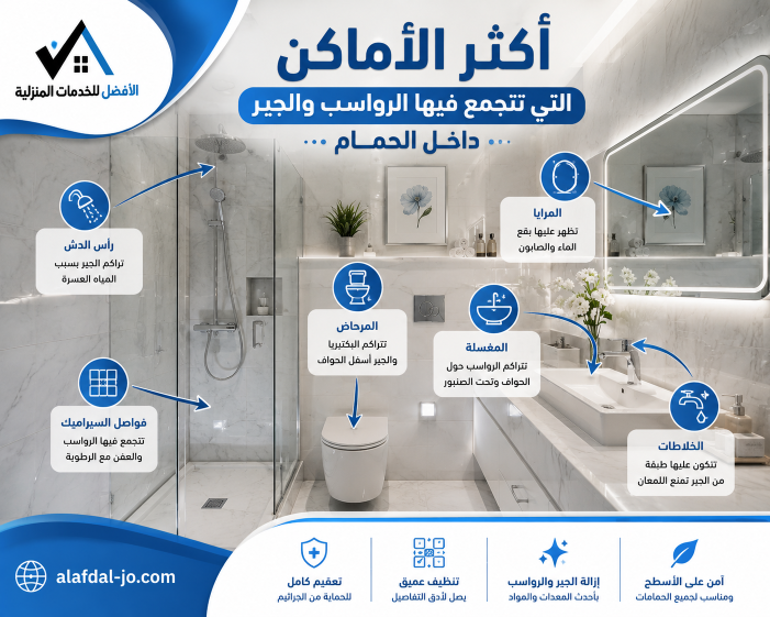تنظيف الحمامات في مسقط 