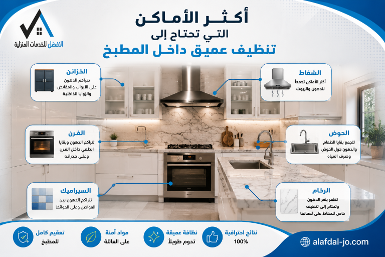 تنظيف المطابخ في مسقط