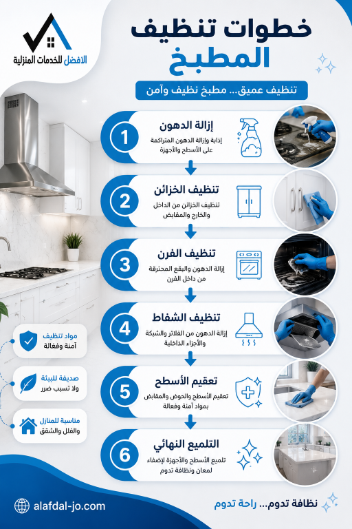 تنظيف المطابخ في مسقط