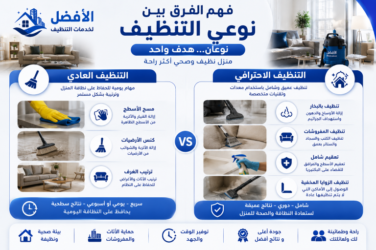الفرق بين التنظيف العادي والتنظيف الاحترافي للمنازل