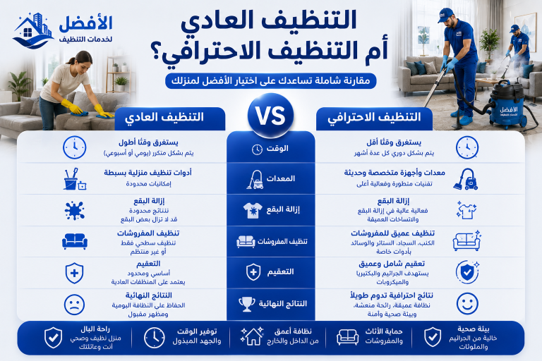 الفرق بين التنظيف العادي والتنظيف الاحترافي للمنازل