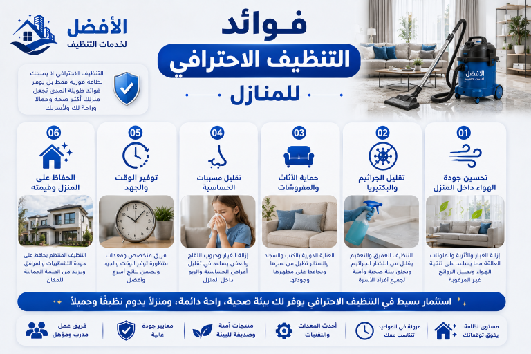 الفرق بين التنظيف العادي والتنظيف الاحترافي للمنازل