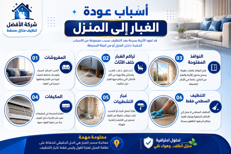 لماذا يعود الغبار بسرعة بعد تنظيف المنزل؟
