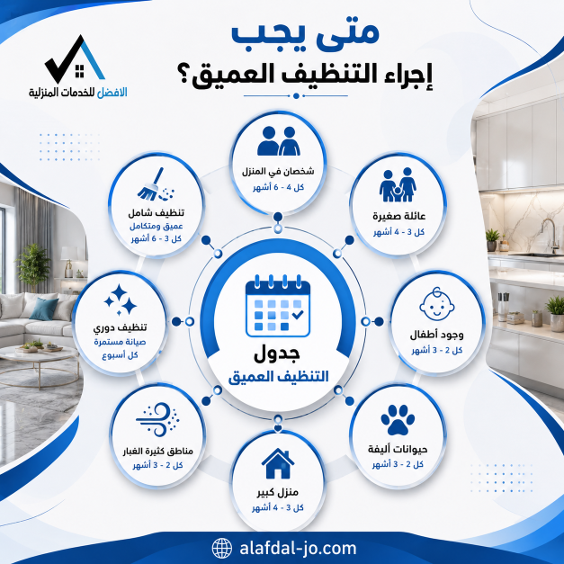 كم مرة يحتاج المنزل إلى تنظيف عميق