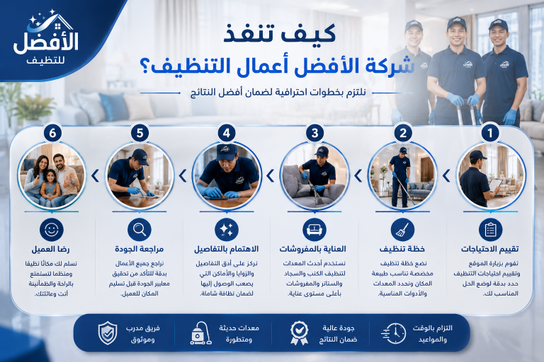 لماذا يفضل العملاء شركة الأفضل للتنظيف عن غيرها؟