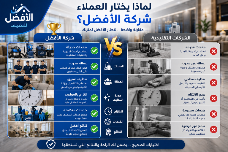لماذا يفضل العملاء شركة الأفضل للتنظيف عن غيرها؟
